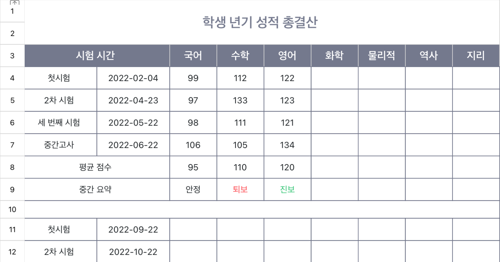 학생 년기 성적 총결산